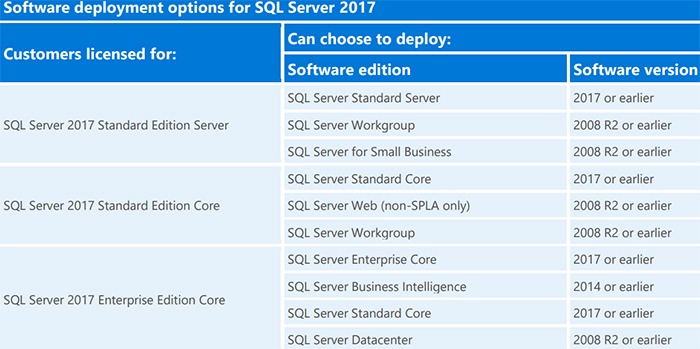 10 user CAL's SQL Server 2017 Standard 