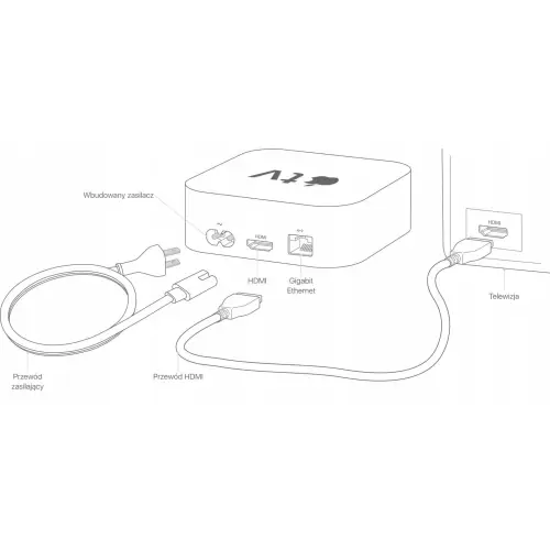 Apple TV (2gen) A1378 64GB HDMI A-