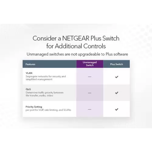 NETGEAR GS108