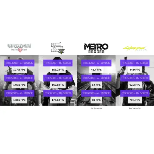 nVidia RTX 4000 8GB GDDR6