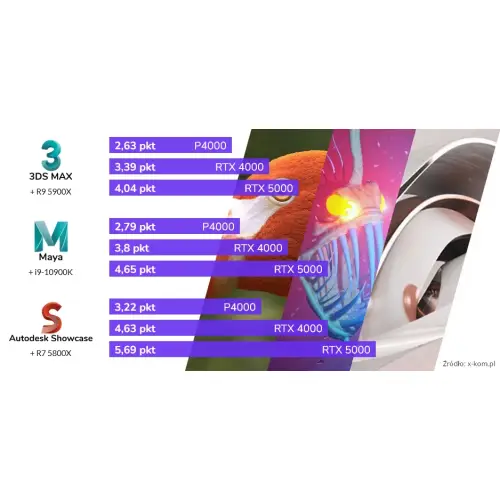 Karta Graficzna NVIDIA QUADRO P4000 8GB GDDR5