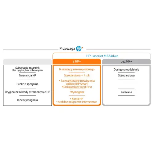 HP LaserJet MFP M234dwe