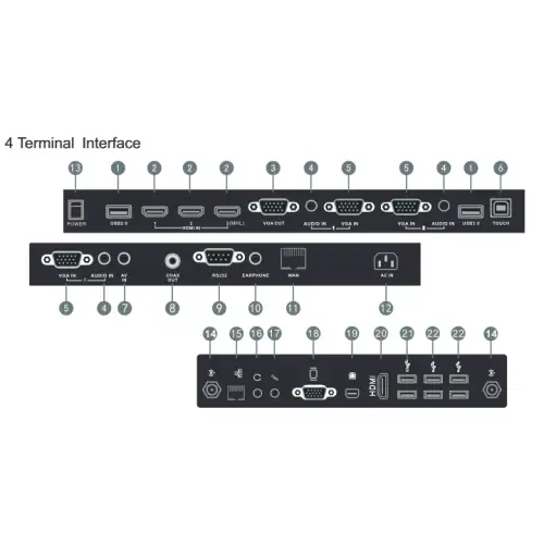 CleverTouch Pro T-SERIES 65