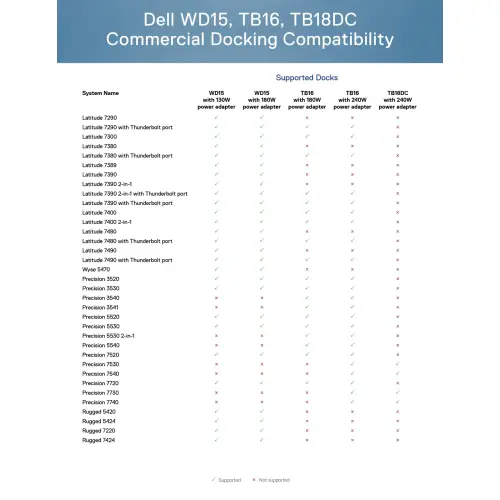 Stacja Dokująca DELL K16A TB18DC USB-C