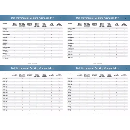 Stacja dokująca Dell WD19 K20A A z zas.
