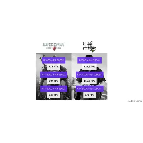 Karta Graficzna NVIDIA QUADRO P4000 8GB GDDR5