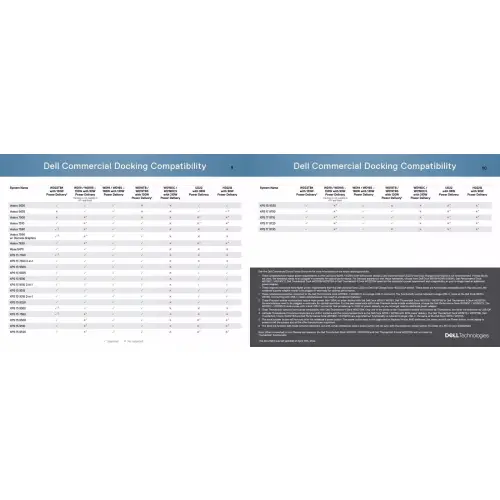 Stacja dokująca Dell WD19S K20A B z zas.
