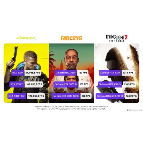 Dell NVIDIA GeForce RTX 3070 8 GB GDDR6