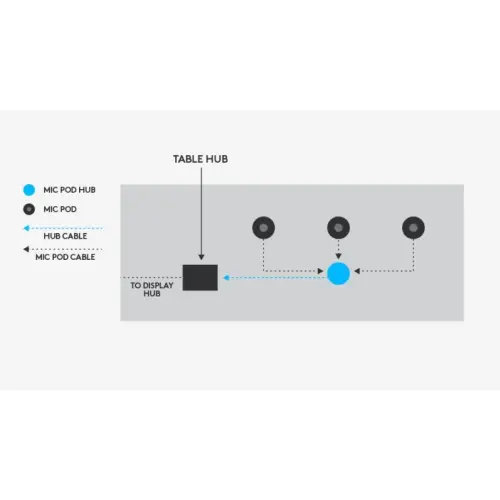Logitech Rally Mic Pod Hub