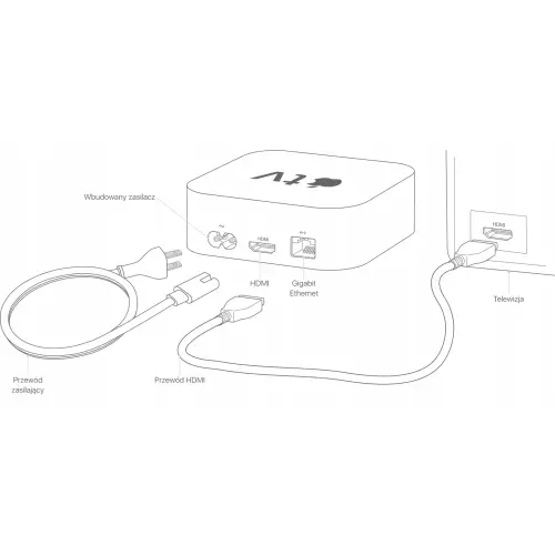 Apple TV (2gen) A1378 64GB HDMI A-
