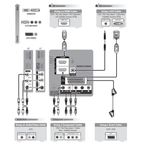 Samsung LE26C455E1W 27'' Full HD 1360x768 HDMI VGA A
